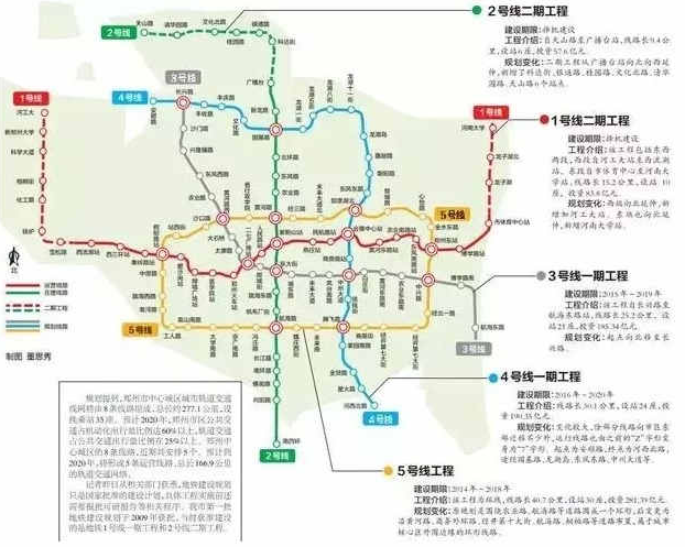 盘点郑州5年规划:秒杀全国90%城市被赞开挂
