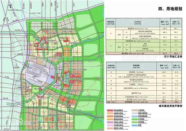 盘点郑州5年规划:秒杀全国90%城市被赞开挂