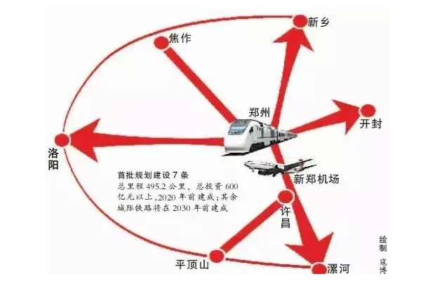 盘点郑州5年规划:秒杀全国90%城市被赞开挂